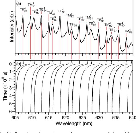 Figure 1 from Multicomponent diffusion in atmospheric aerosol particles ...