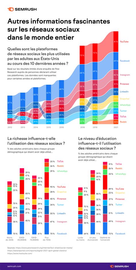 Most Popular Social Media Platforms 2024 Ukraine Karyn Trenna