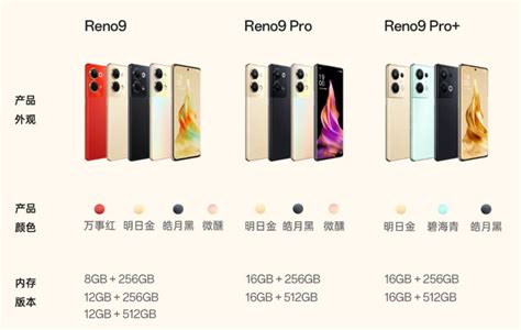 Oppo Reno9、oppo Reno9 Pro和oppo Reno9 Pro详细参数配置对比，值得购买吗？ 知乎