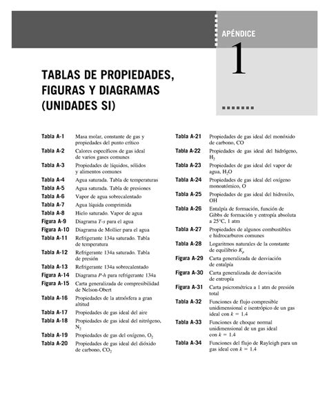 Tabla De Masa Molar Tablas De Propiedades Figuras Y Diagramas Hot Sex