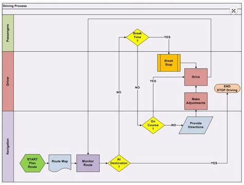 What Is Business Process Mapping Process Map Business Process