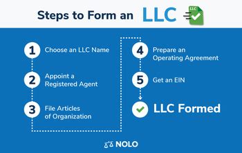 Llc In Iowa How To Start An Llc In Iowa Nolo