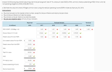 Solved Estimating Share Value Using The Ropi Model Following Chegg