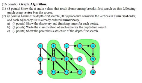 SOLVED How Do I Do The D And Pi Values For This 16 Points Graph