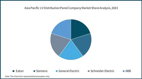 Asia Pacific Lv Distribution Panel Market Size Report