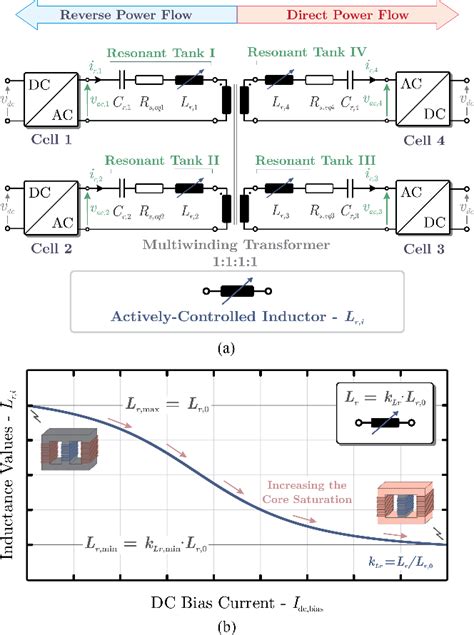 Figure 1 From Self Tuning Multiport Resonant DC DC Converter Based On