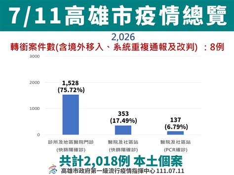 病毒變異株疫情升溫中 居檢者請落實一人一戶 接送入境親友務必落實車上防疫措施 瞰傳媒