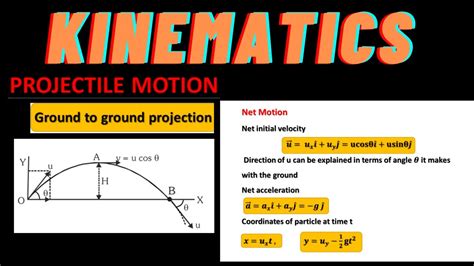 Projectile Motion Class 11 Ground To Ground Projectile Motion Class