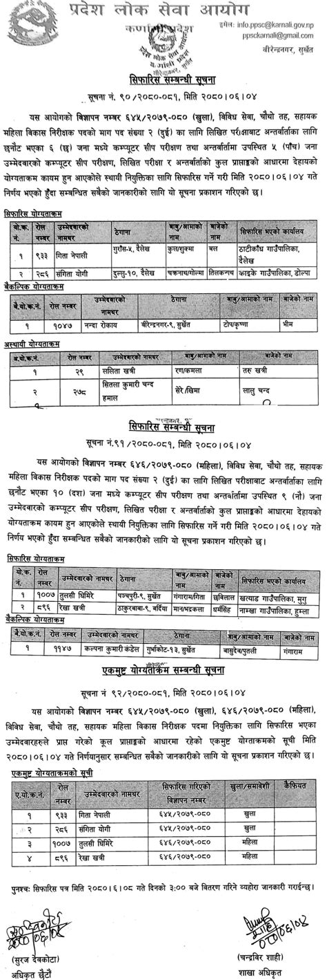 Karnali Pradesh Lok Sewa Aayog Final Result Of 4th Level Sahayak Mahila