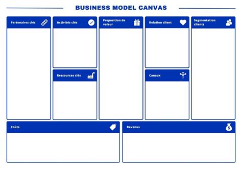 Business Model Canvas Template à Remplir Exemples 2024