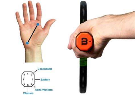 The Eastern Forehand Grip In Tennis Overview Tennis Pursuits