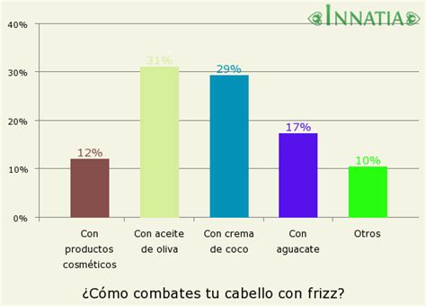 Mantén tu cabello hermoso con coco, de la mano de Anastassia Sfeir - Innatia.com