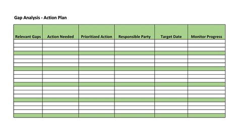 Download Gap Analysis Template 38 Powerpoint Charts, Action Plan ...