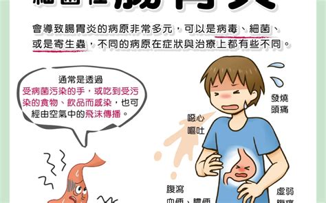 「細菌性腸胃炎」，一定要知道的5大預防要點！／文：黃瀚霆醫師 想減肥