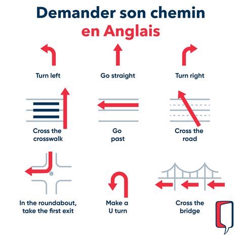 Demander Son Chemin En Anglais Fiche De Vocabulaire Wall Street English