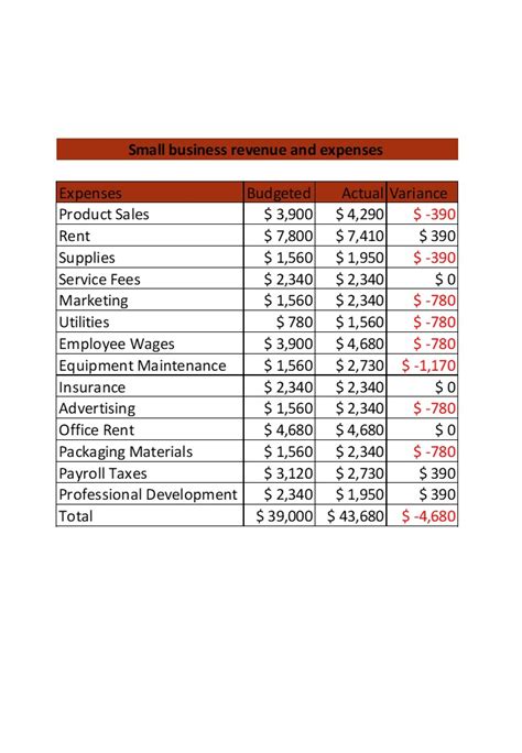 Small Business Revenue And Expenses Excel Spreadsheet Worksheet Xlcsv ...