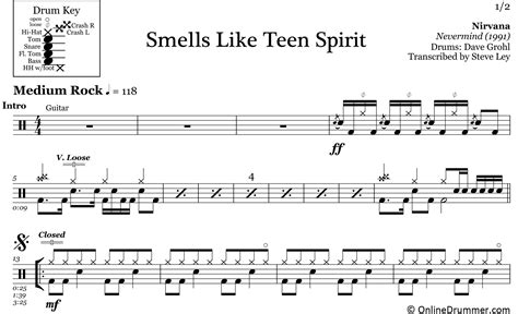 Smells Like Teen Spirit Drum Sheet Music