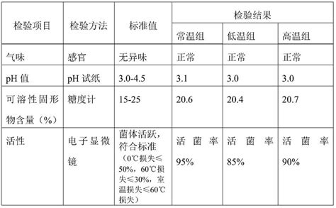 一种益生菌及其运用的制作方法