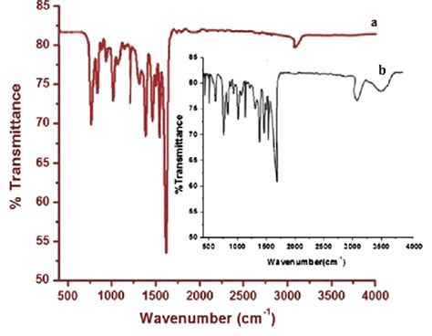 Ir Spectra Of Schiff Base Ligand L A And Znii Complex 5 B