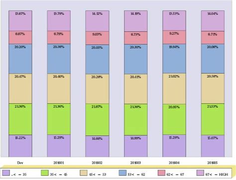 Created 100 Stacked Bar Chart Using Proc Sgplot Sas Support Communities