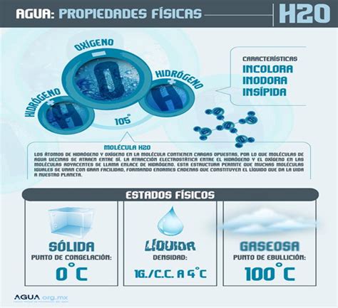 Umeki Ngel Amenazar Caracteristicas De Los Estados Del Agua Paso