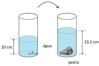 Quest O Para Medir O Volume De Uma Pedra Formato Irregular Ana