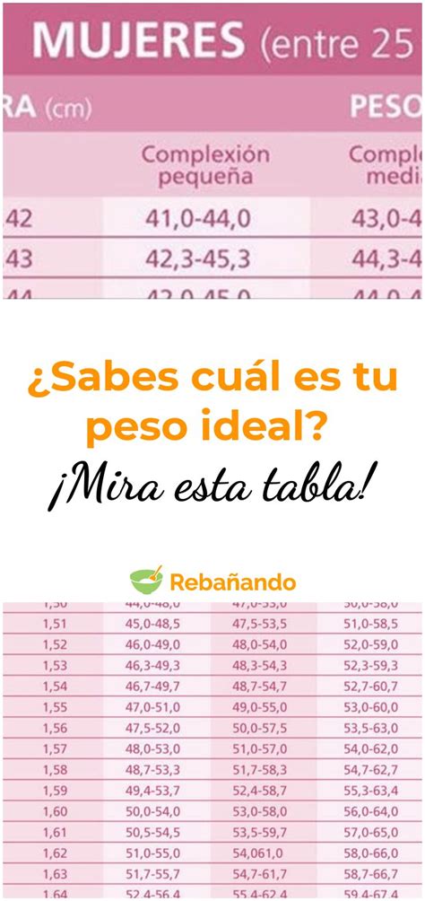 Descubre Tu Peso Ideal Con Esta Tabla