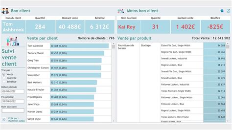 Tableau De Bord Dashbord Suivi Des Ventes Clients Tableau Desktop