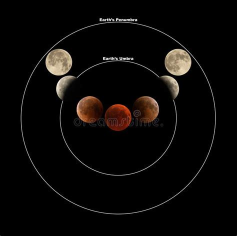 Penumbral Solar Eclipse Diagram Eclipse Quick Facts