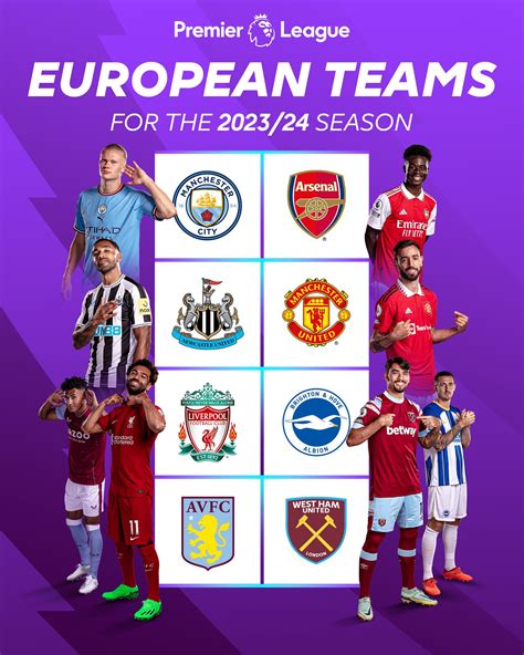 Premier League on Twitter: "Eight #PL teams will compete in European ...