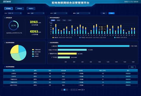 SECMAX 电力物联网综合运营管理平台