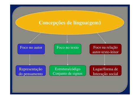 Linguagem Discurso E Texto