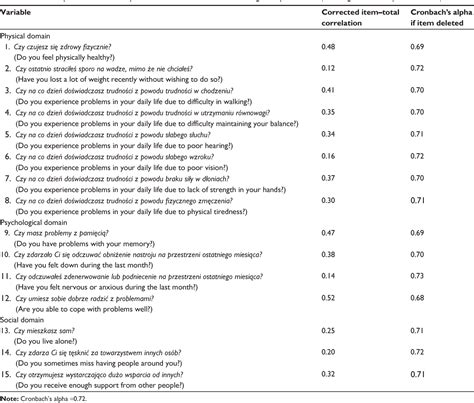 Table From Clinical Interventions In Aging Dovepress Cross Cultural