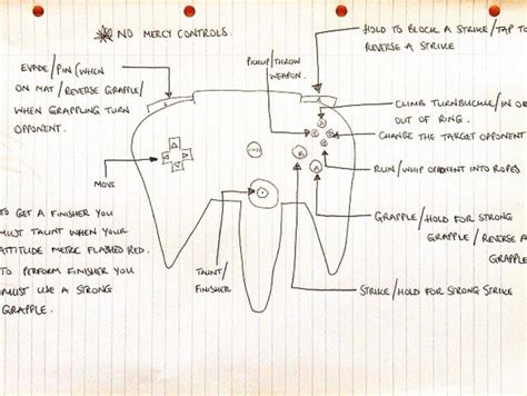 The first time I played No Mercy on the N64, my BF drew this so I’d know what all the buttons ...