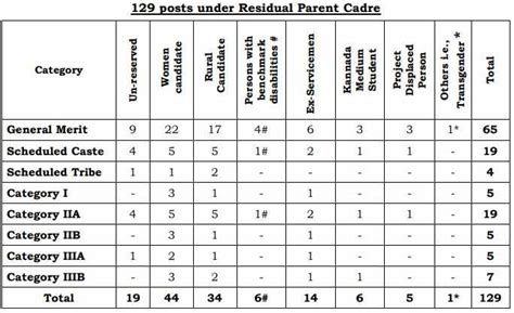 Karnataka High Court Recruitment 2022 129 Group D 10th Pass