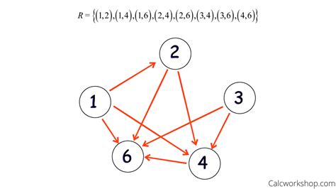 Binary Relation Defined W 19 Step By Step Examples