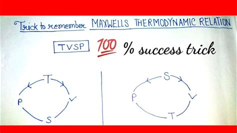 Trick To Remember Maxwell S Thermodynamic Relation Bindas Physics