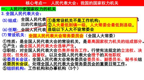 第五课我国的根本政治制度课件共55张ppt 2024届高考政治一轮复习统编版必修三政治与法治21世纪教育网 二一教育