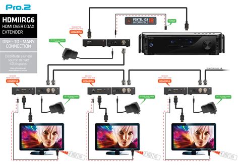 Pro2 Hdmirg6 Hdmi Over Single Coaxial Cable Extender Up To 120m Rg6