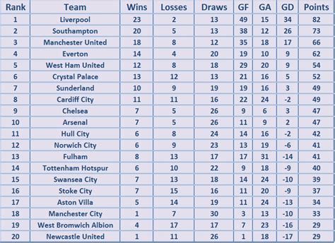 How would the Premier League table look like if only goals from English ...