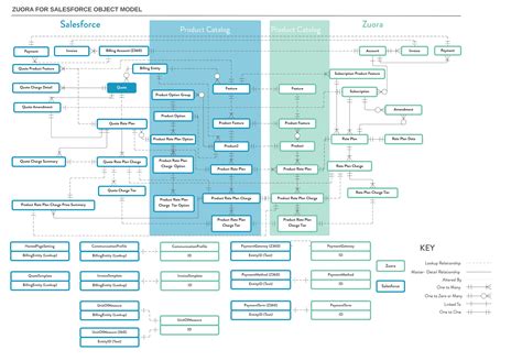 Salesforce Cpq Data Model Quotes Type