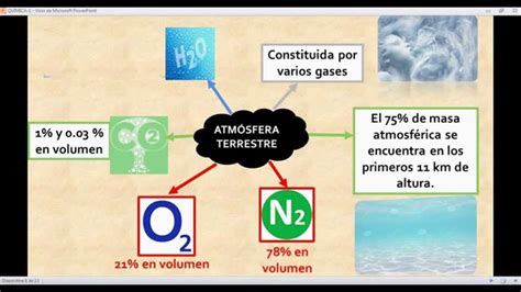 Estructura ComposiciÓn Y FunciÓn De La AtmÓsfera Youtube