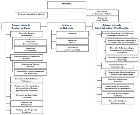 Organigrama Ministerio De Salud Ecuador Hot Sex Picture