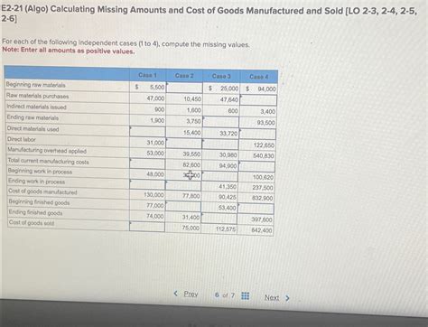 Solved E Algo Calculating Missing Amounts And Cost Of Chegg