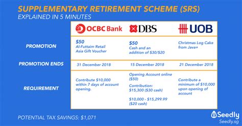 Supplementary Retirement Scheme Srs We Explain What On Earth Is Srs