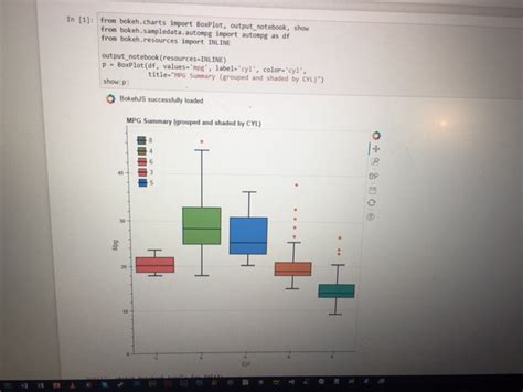 How To Use With Jupyter Notebook Community Support Bokeh Discourse