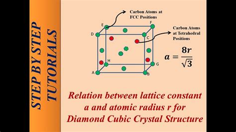 The Relation Between Lattice Constant A And Atomic Radius R For Diamond