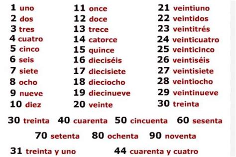 Spanish Numbers How To Count In Spanish 2024 With Photos