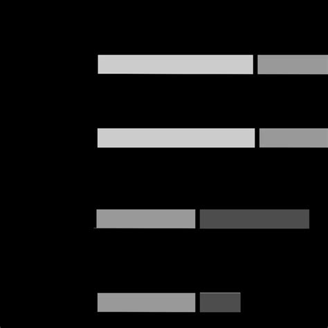 Experiment 1b Schematic Depiction Of The Four Combinations Of