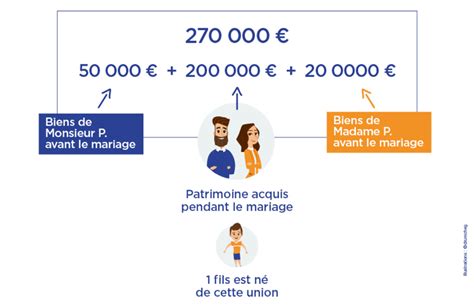 Communauté universelle les règles de succession